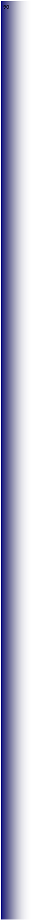 Metin Kutusu: 90